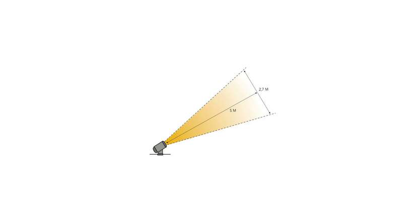 planeo illuminazione giardino 12V - Faretto LED Juno 4 faretti Alu - 4W 372Lumen