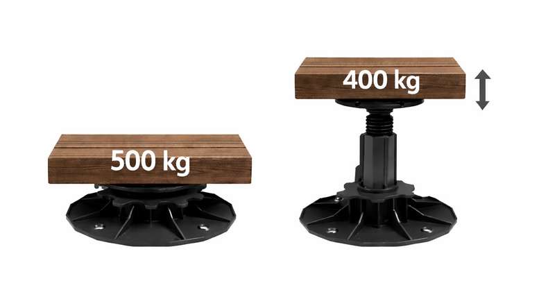 planeo Drehfuß 140-220 mm Terrassenlager für Terrassendielen