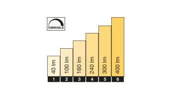 planeo illuminazione giardino 12V - faretto LED Castor 4 - 3,5W 400Lumen